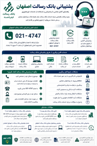 پشتیبانی بانک رسالت اصفهان